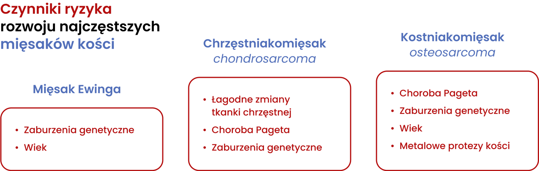 Czynniki ryzyka rozwoju najczęstszych mięsaków kości