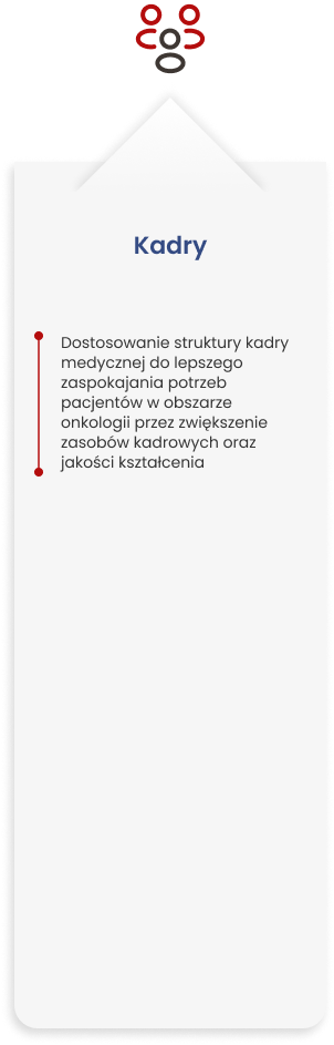 kadry