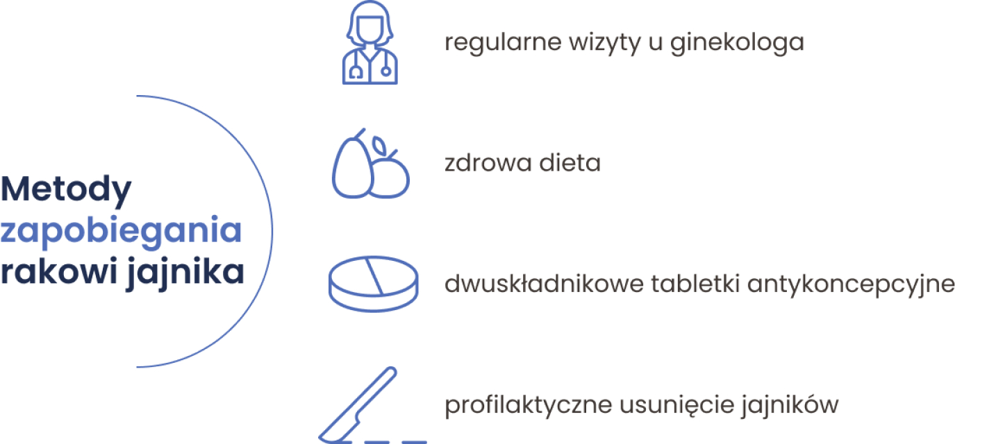 Najważniejsze metody zapobiegania rakowi jajnika