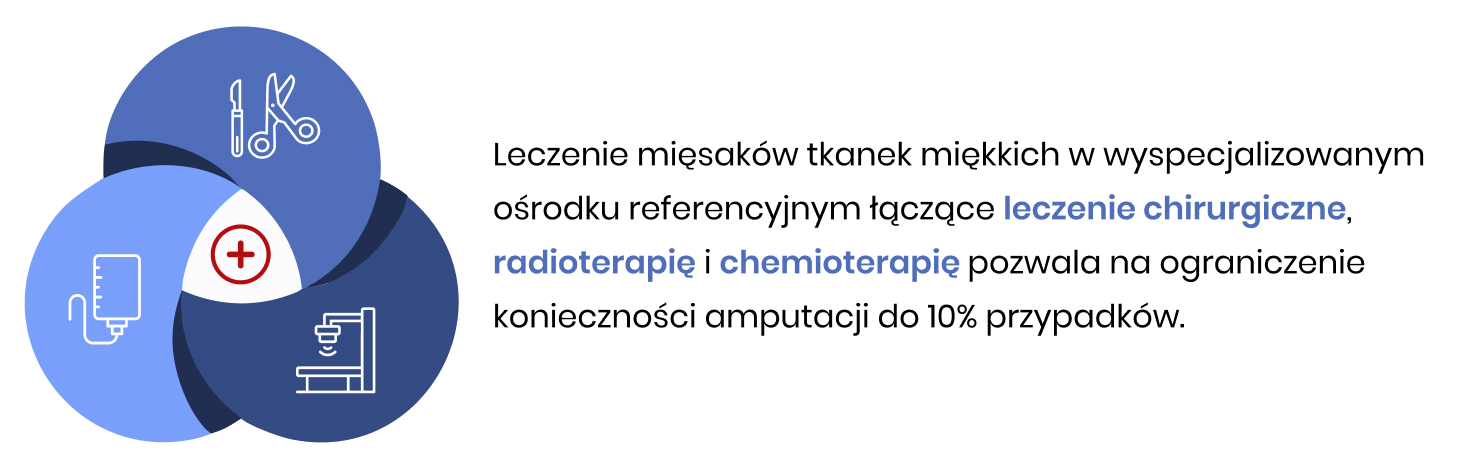 Leczenie mięsaków tkanek miękkich