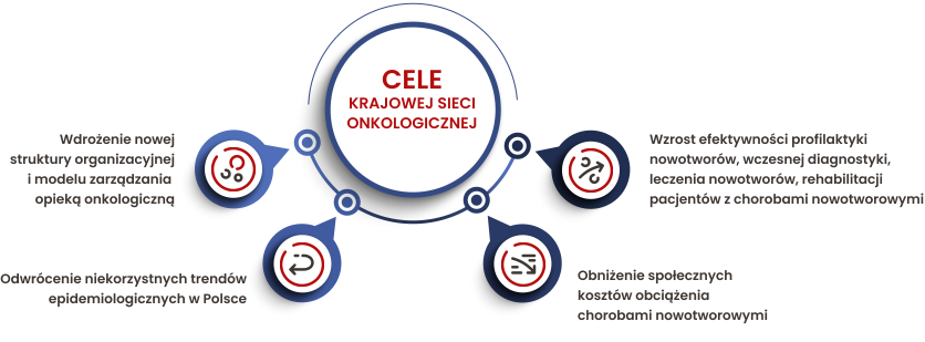 Cele KSO