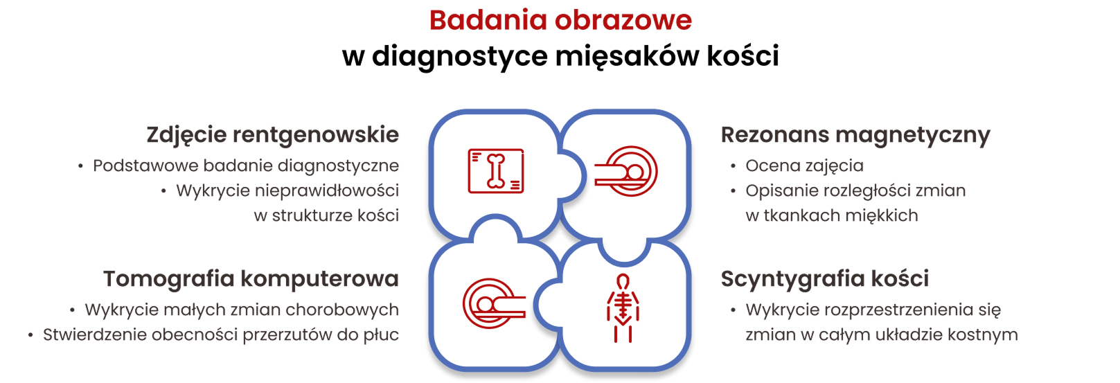 Badani obrazowe w diagnostyce mięśniaków kości