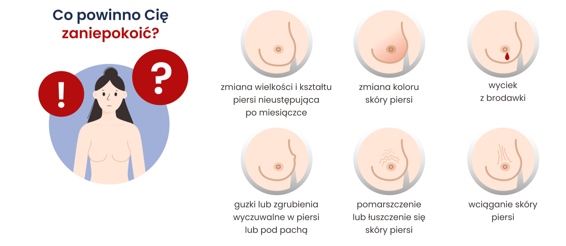 Objawy raka piersi: zmiana wielkości i kształtu piersi nieustępująca po miesiączce, guzki lub zgrubienia wyczuwalne w piersi lub pod pachą, zmiana koloru, wciąganie, pomarszczenie lub łuszczenie się skóry piersi.