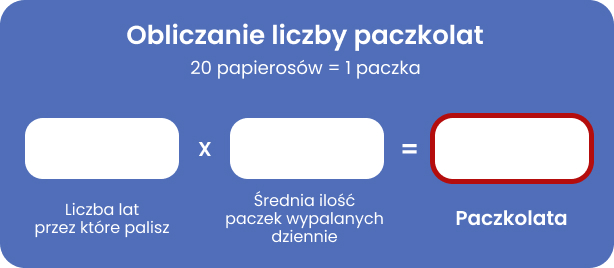 Czynniki ryzyka rozwoju raka dzieli się na te podlegające kontroli (palenie, ekspozycja na azbest czy ekspozycja zawodowa) oraz niepodlegające kontroli (obciążenie genetyczne, zanieczyszczenie powietrza, radioterapię).
