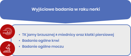 Badania diagnostyczne w raku nerki