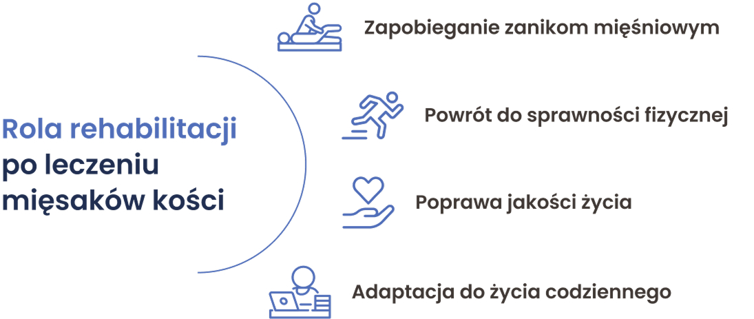 Rola rehabilitacji po leczeniu mięsaków kości