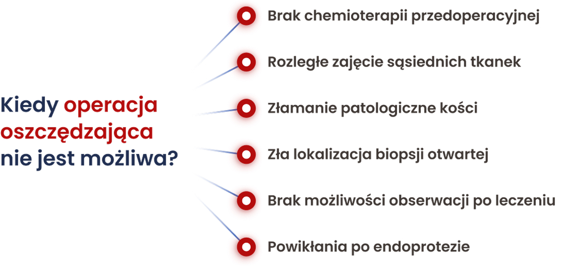 Kiedy operacja oszczędzająca nie jest możliwa?