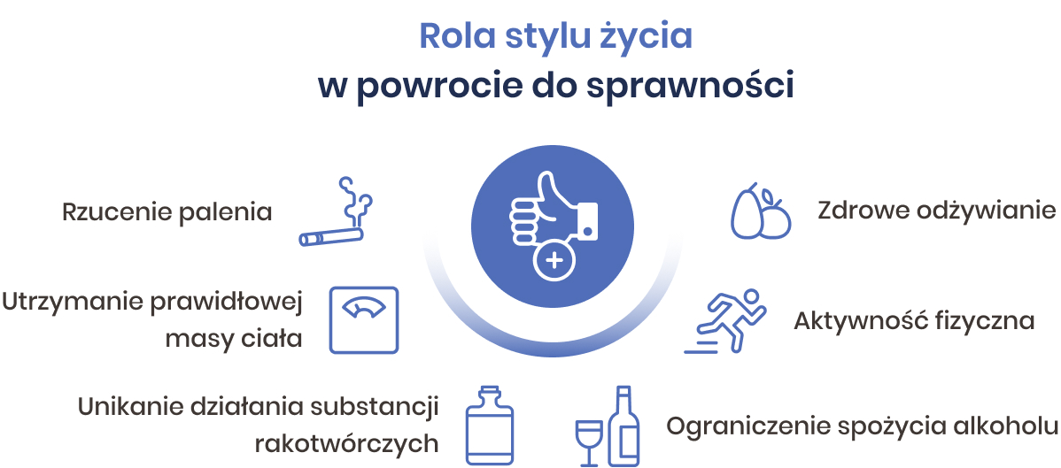 Rola stylu życia w powrocie do sprawności