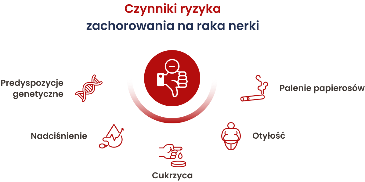 czynniki ryzyka zachorownia na raka nerki