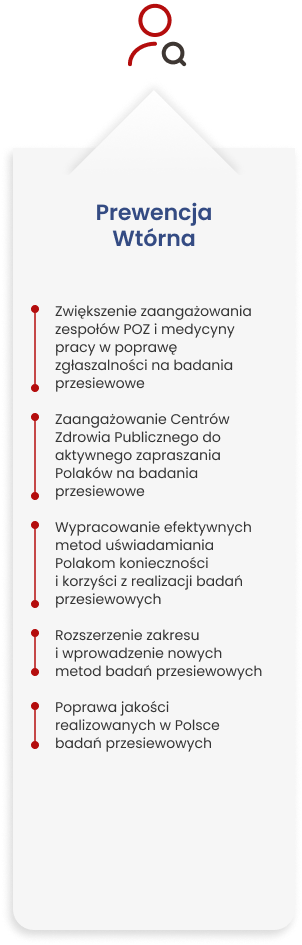 prewencja wtórna