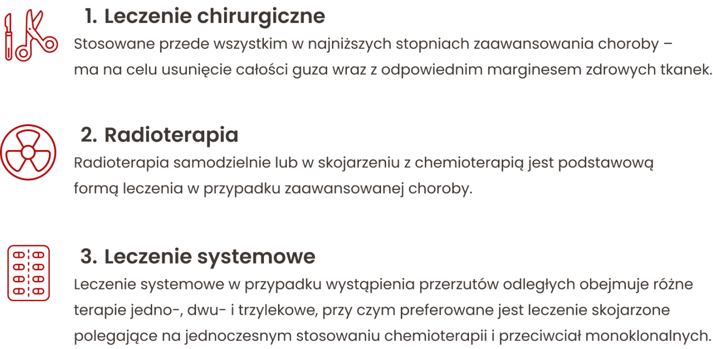 1. Leczenie chirurgiczne Stosowane przede wszystkim w najniższych stopniach zaawansowania choroby – ma na celu usunięcie całości guza wraz z odpowiednim marginesem zdrowych tkanek. 2. Radioterapia Radioterapia samodzielnie lub w skojarzeniu z chemioterapią jest podstawową formą leczenia w przypadku zaawansowanej choroby.  3. Leczenie systemowe Leczenie systemowe w przypadku wystąpienia przerzutów odległych obejmuje różne terapie jedno-, dwu- i trzylekowe, przy czym preferowane jest leczenie skojarzone polegające na jednoczesnym stosowaniu chemioterapii i przeciwciał monoklonalnych.