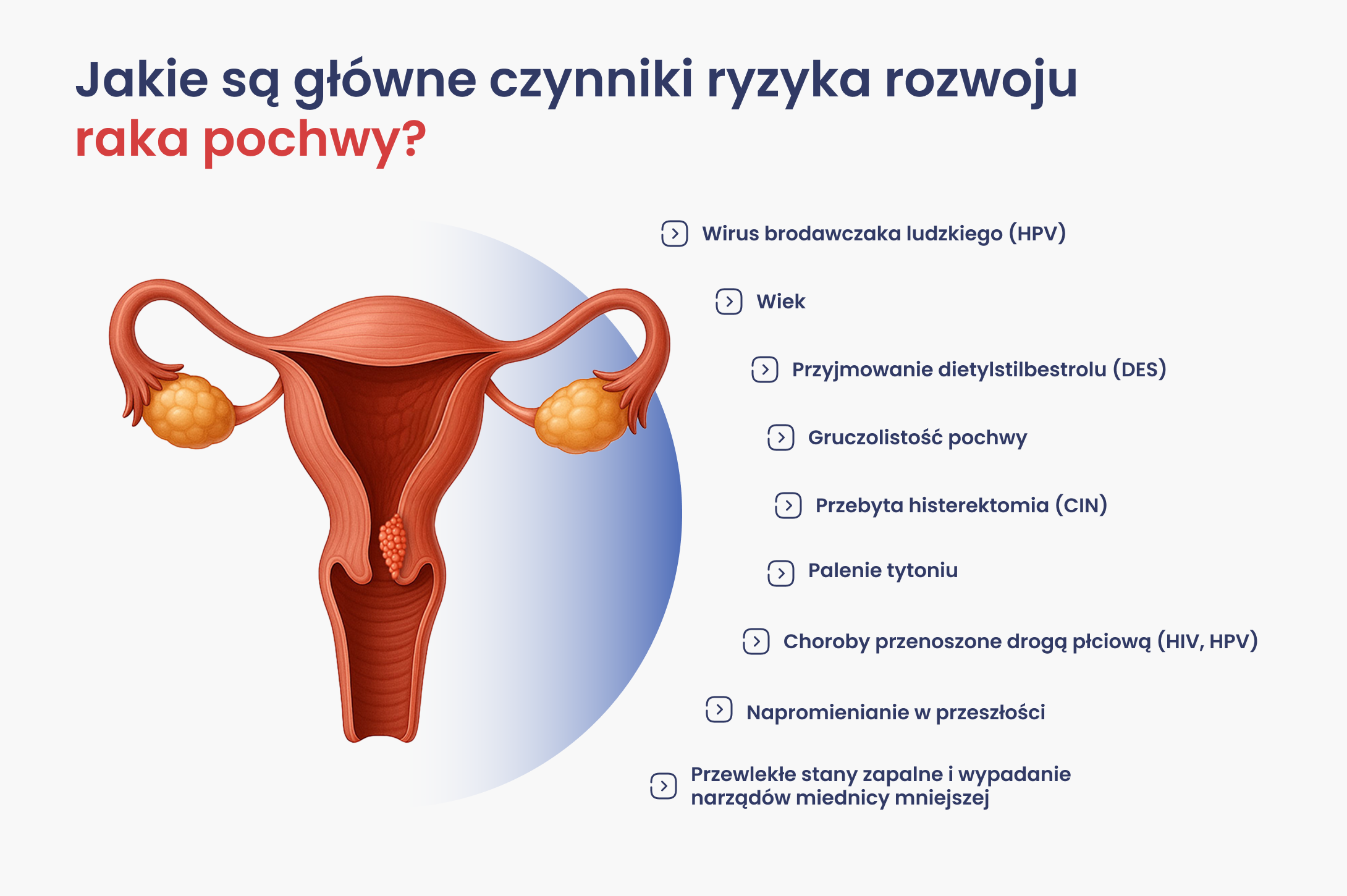 Główne czynniki ryzyka rozwoju raka pochwy