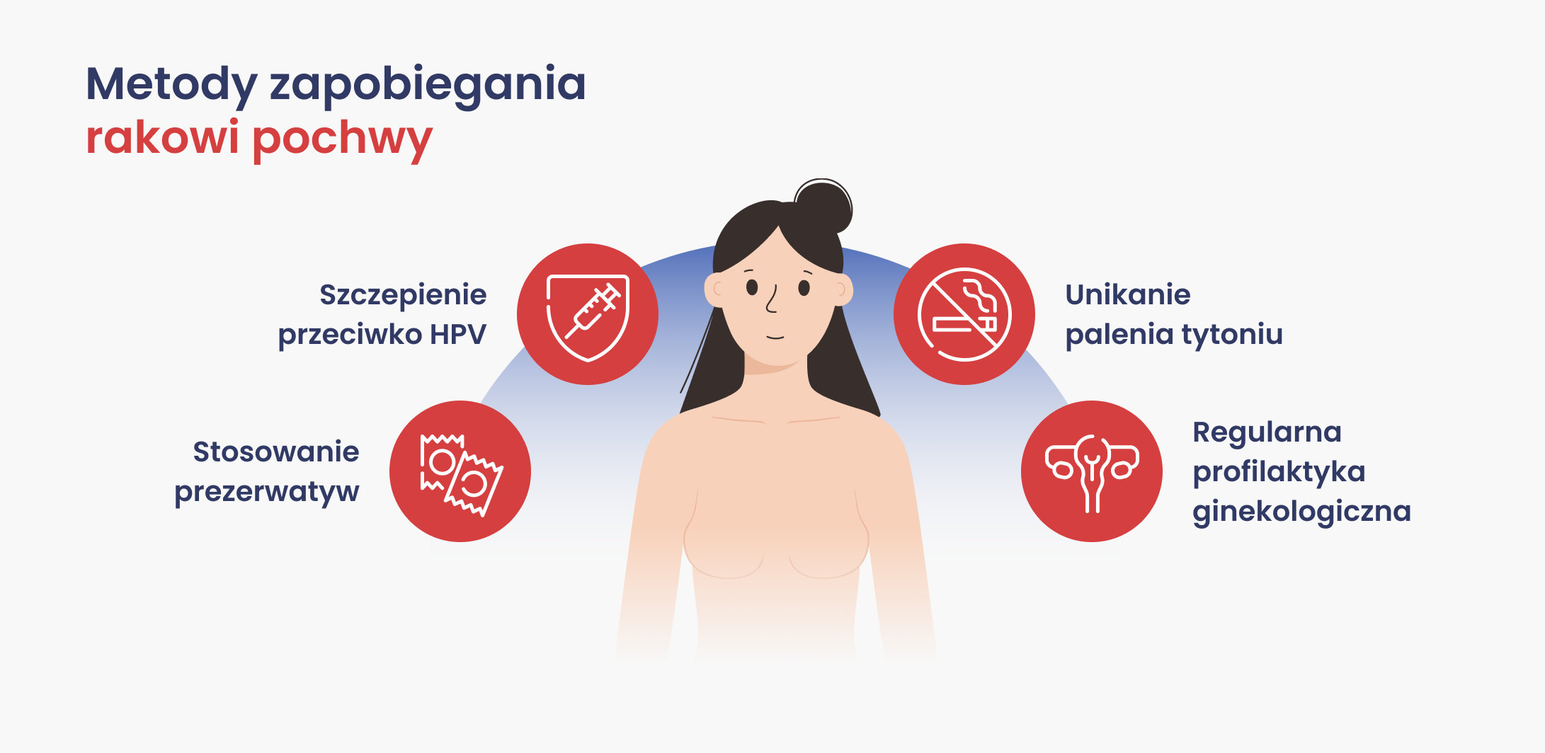 metody zapobiegania rakowi pochwy