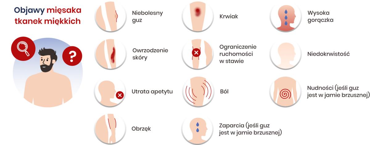 Objawy mięsaków tkanek miękkich