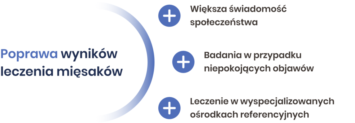 Metody zapobiegania mięsakom tkanek miękkich