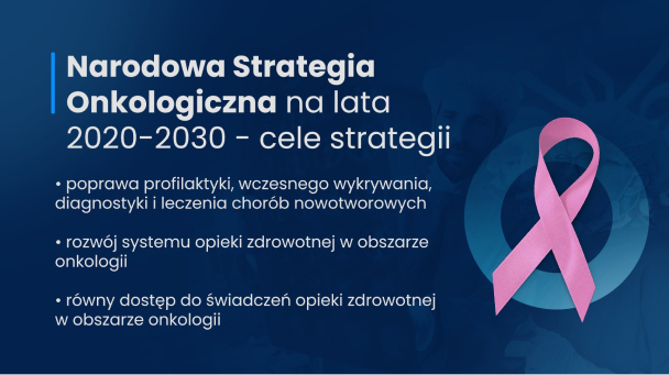 Harmonogram wdrażania NSO